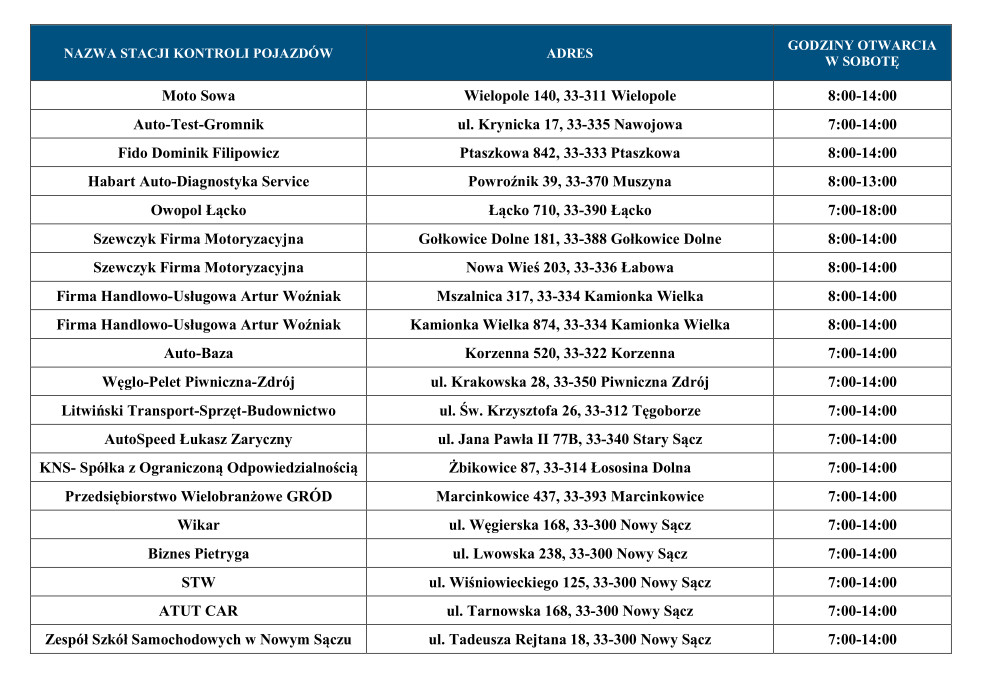 wykaz stacji kontroli pojazdów na Sądecczyźnie biorących udział w kampanii Twoje światła - Nasze bezpieczeństwo