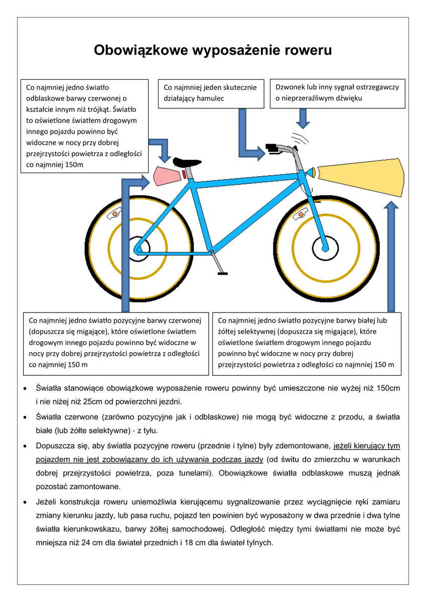 obowiązkowe wyposażenie roweru-1