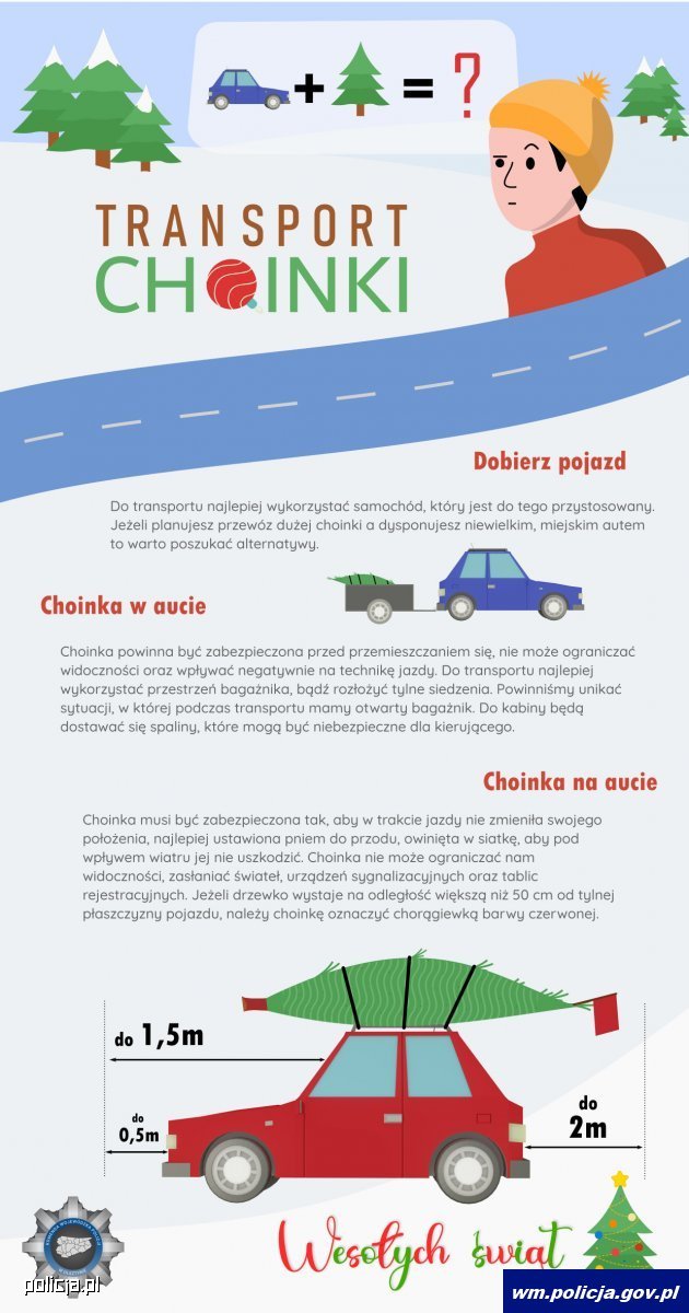 grafika opisująca prawidłowy transport choinki