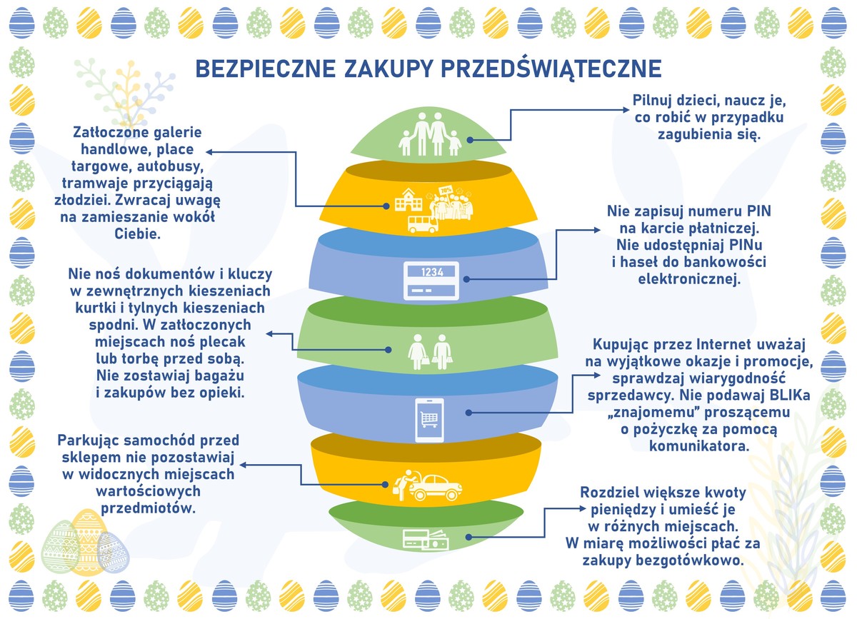 Bezpieczne zakupy Wielkanoc -grafika z poradami policjantów