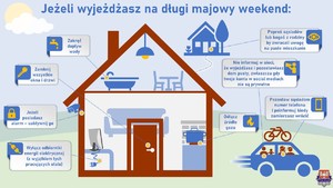 porady dla wyjeżdżających z domu na długi weekend