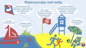 porady jak bezpiecznie wypoczywać nad wodą