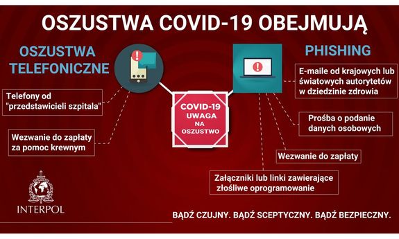 ulotka Interpolu informująca o oszustwach dotyczących COVID-19